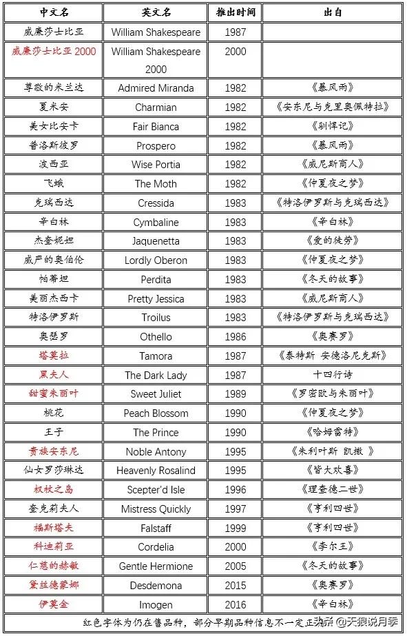 诗情与花意｜种花不识“奥切”仙，纵是花神也枉然