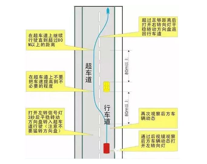 科目三超车在最左边怎么超车,科目三超车技巧教你如何超车