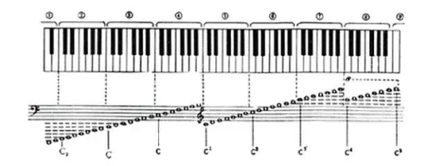 五线谱音符画法乐理知识,五线谱乐理教学视唱课程