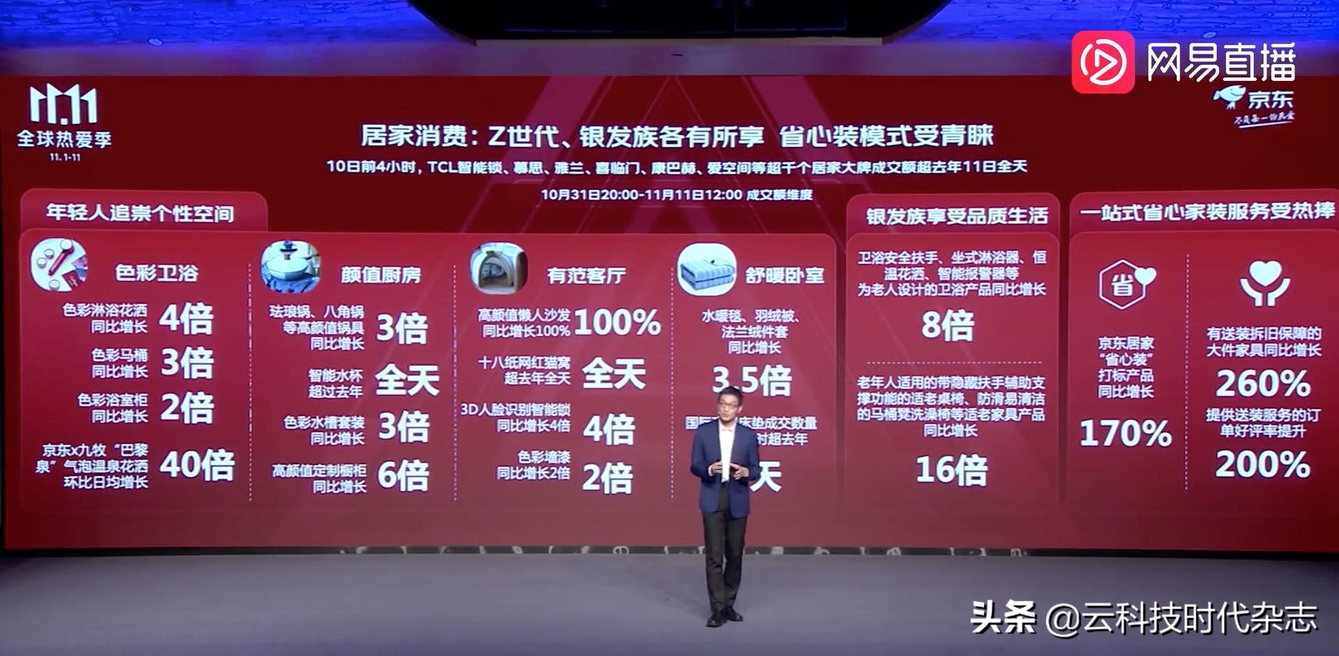 从双11脉动观察中国消费新趋势,京东消费趋势报告