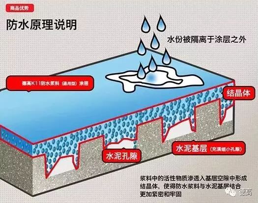 柔性防水浆料施工方法,防水砂浆与防水浆料的区别