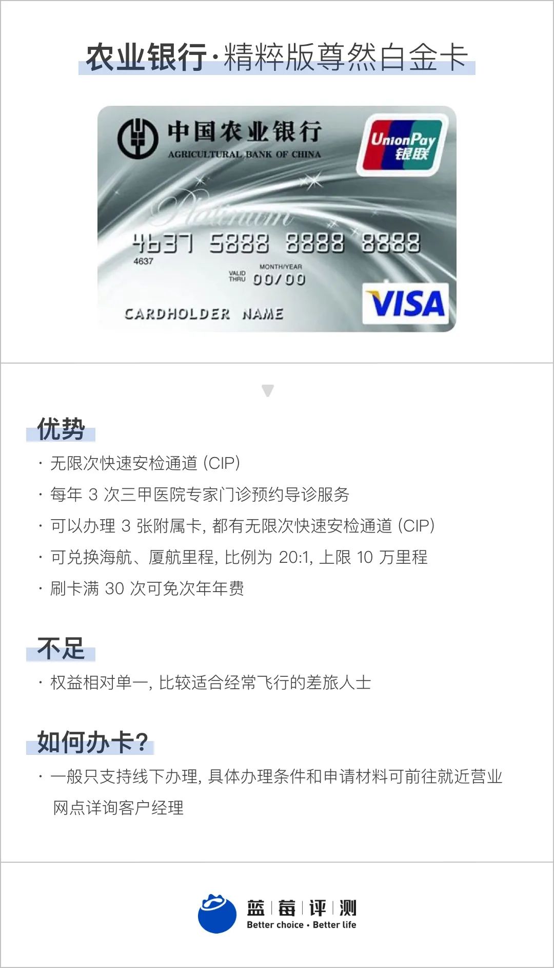 蓝莓测评博主,蓝莓好评卡