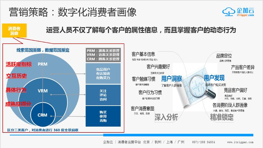 cdp数据中台数智化,cdp数据