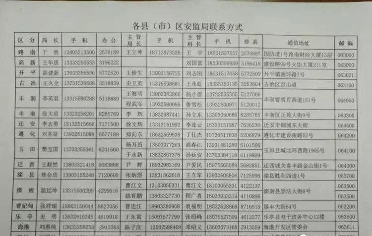 唐山关停钢铁企业名单,唐山地区钢铁企业最新名单