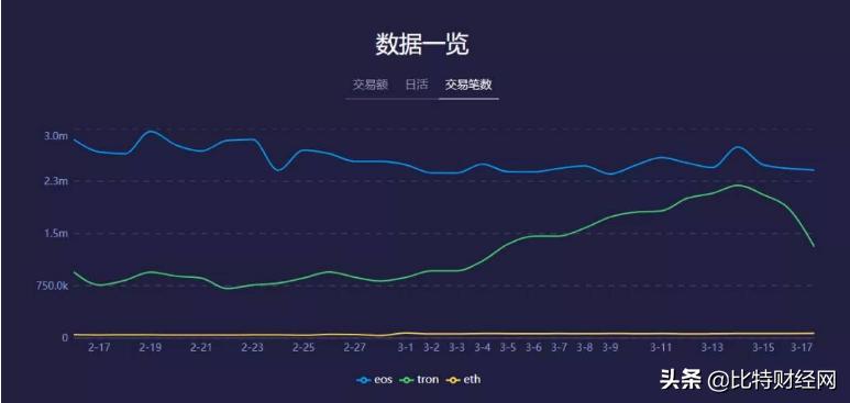 孙宇晨是如何让TRX一步步成为币圈网红币的！