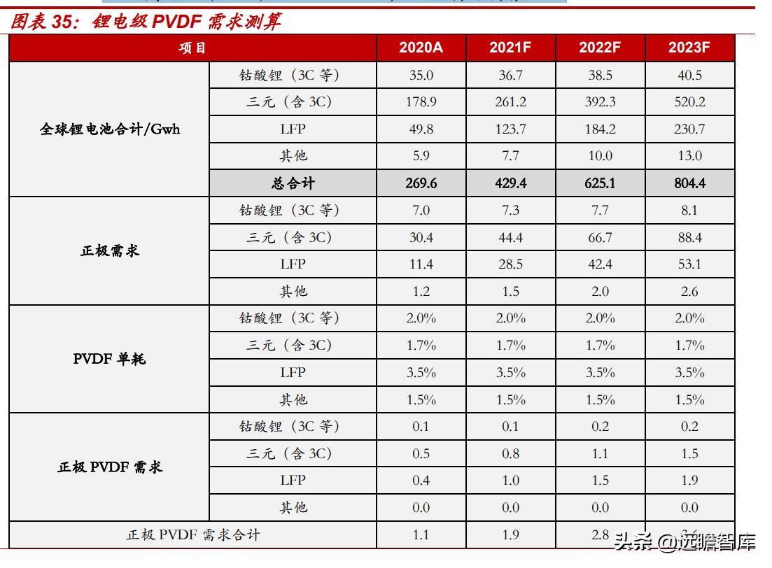 东阳光集团电子新材料,东阳光2022年电池铝箔产能