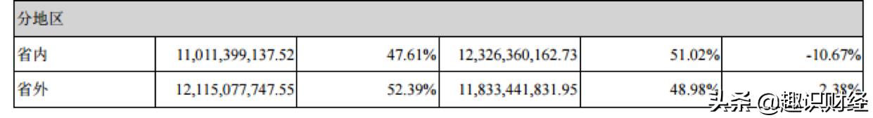 从洋河新品上架,看酒界「三国杀」