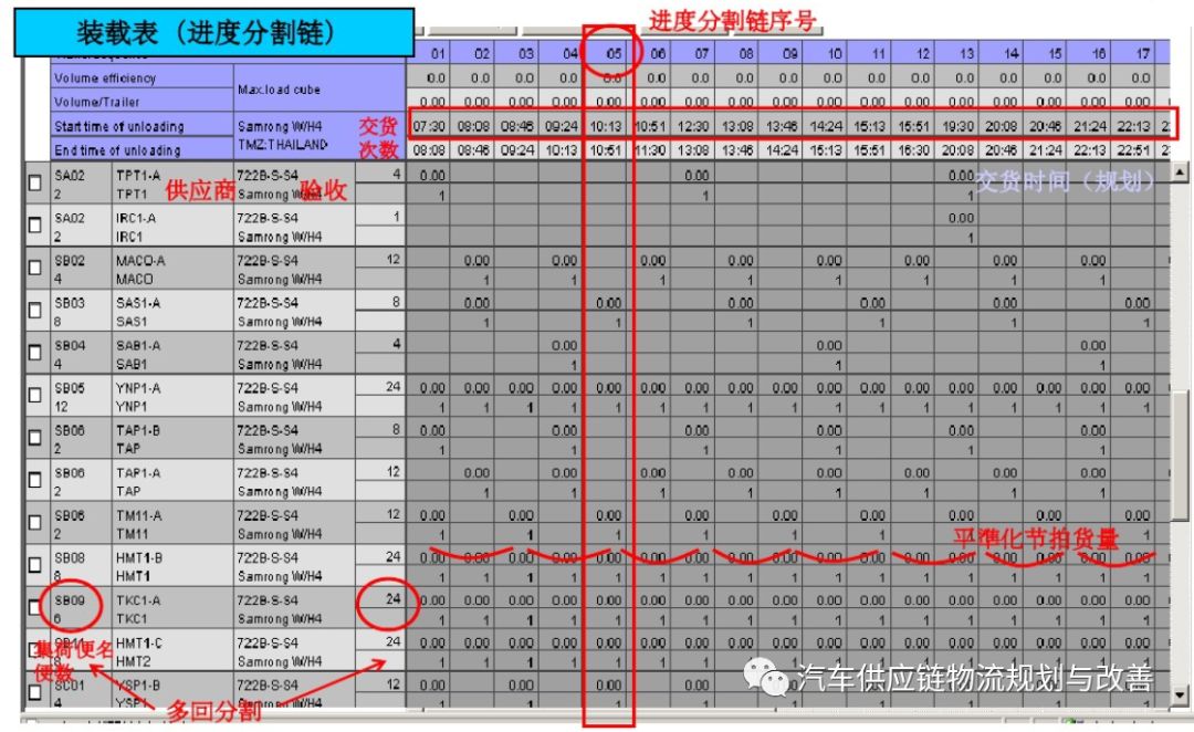 丰田P-LaneP-Lane型物流的概要