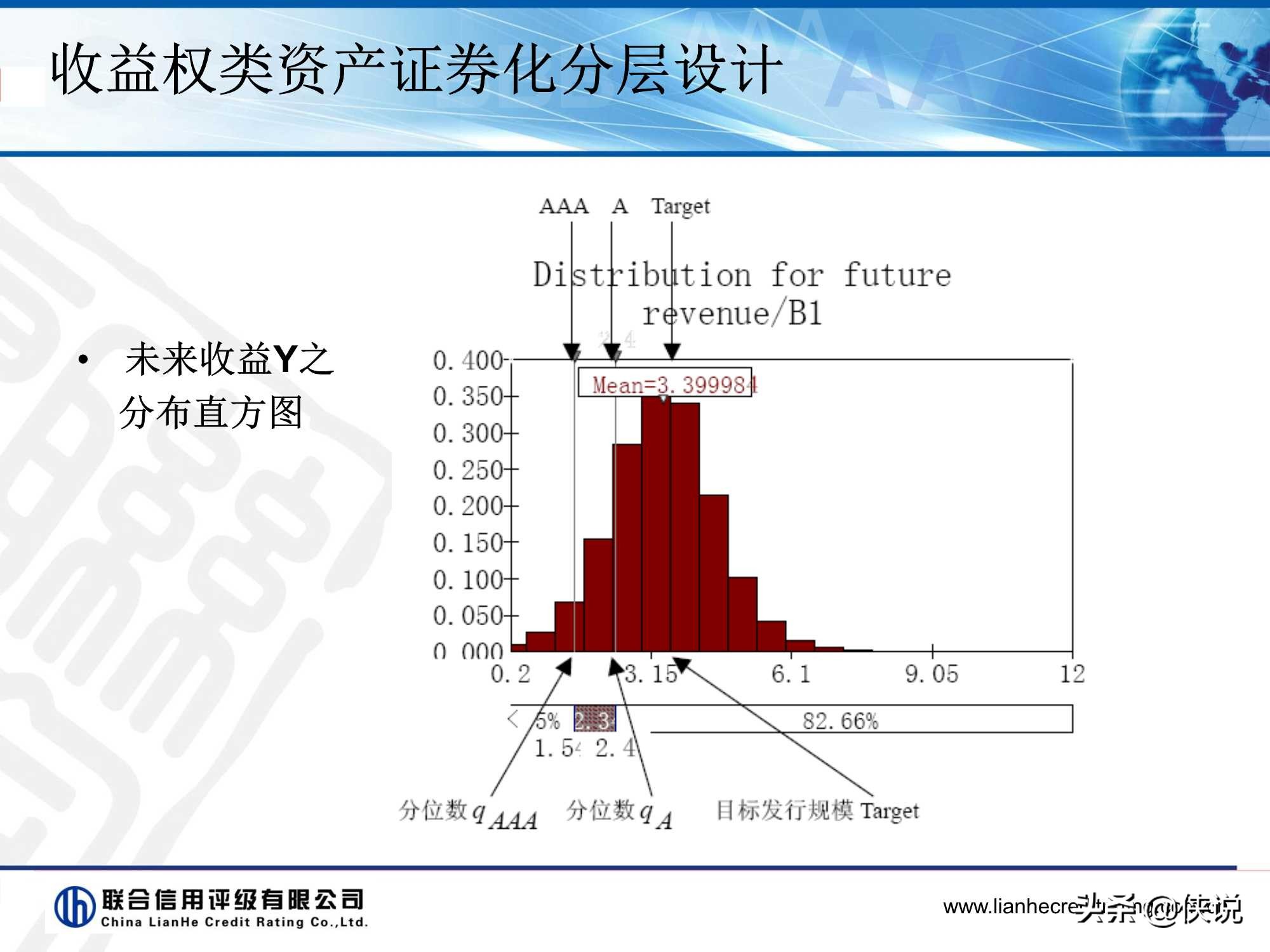 资产证券化产品评级逻辑,资产证券化信用增级的措施有哪些