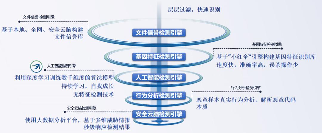 深信服edr是监控软件吗,深信服edr靠谱吗