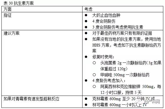 昆士兰指南,会阴护理最新指南