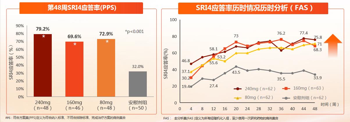 泰它西普是狼疮特效药吗,泰它西普生物制剂治疗肾病