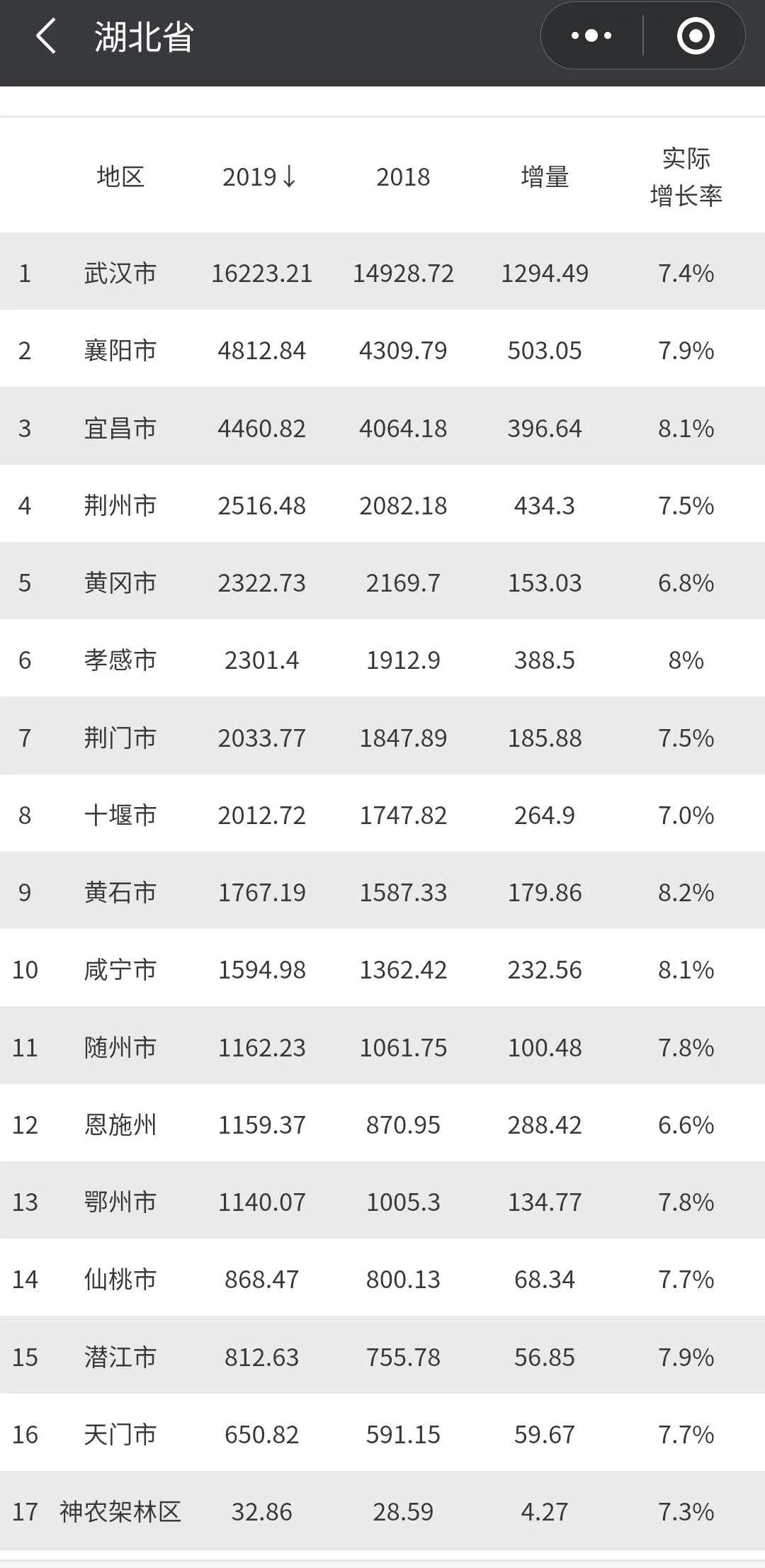 中国突破2万亿的省会城市,这座省会城市要猛扩容