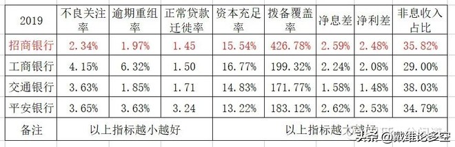 招商银行零售业务图表,招商银行贷款业务图表