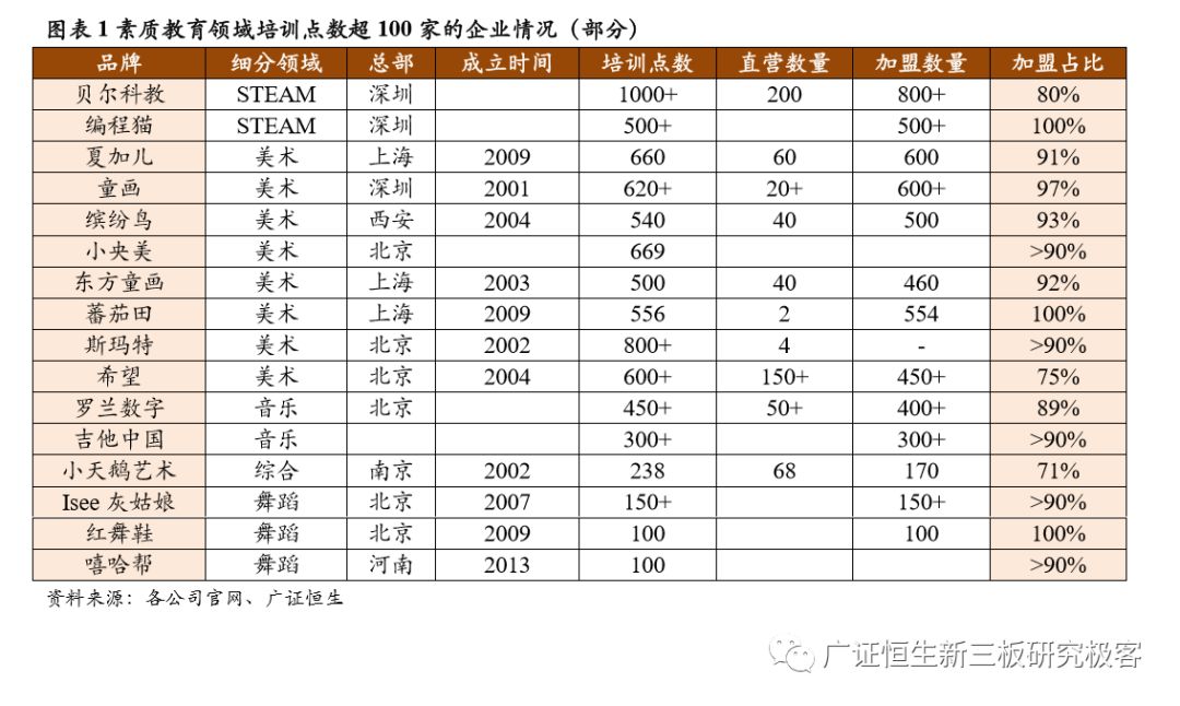 加盟素质教育10大品牌,素质教育行业加盟项目排行榜