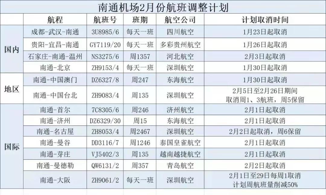 南通防疫办出行政策,南通出行防疫政策查询