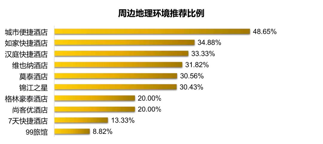 快捷酒店排名里面哪个更好,快捷连锁酒店哪家便宜又好