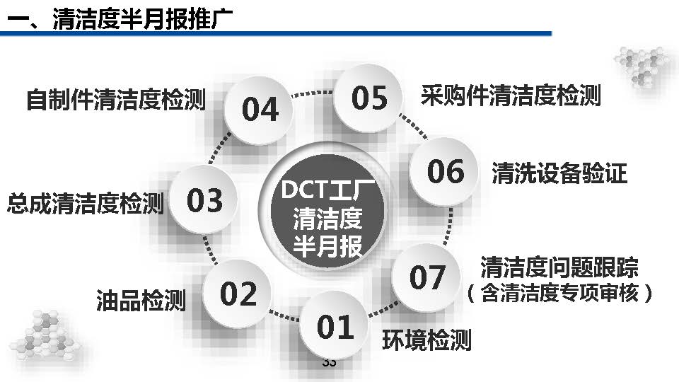 清洁管理教程,一份超详细的家庭清洁手册