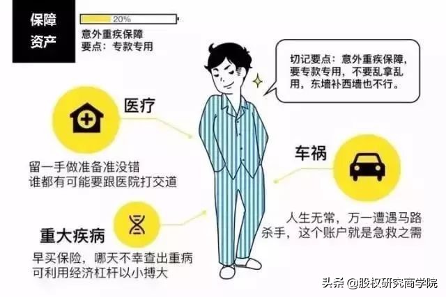 假如不工作了,你还有源源不断的收入吗?(深度好文)