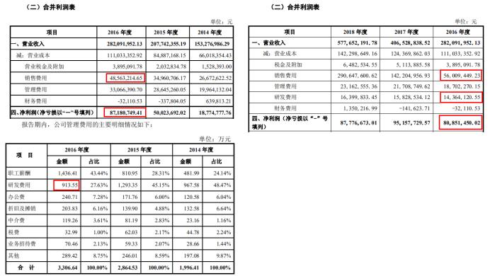 缁村悍鑽笟2021骞村害鍕熼泦璧勯噾,缁村悍鑽笟椤圭洰寤舵湡