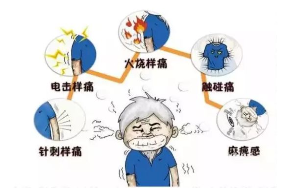 颈椎病疼痛难忍怎么办,颈椎病反反复复的痛该怎么办