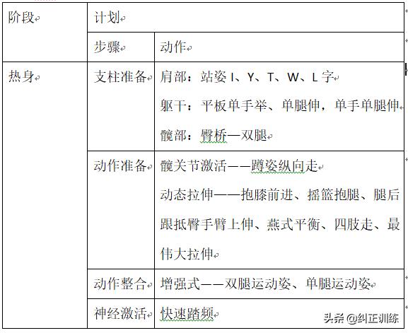 国家队教羽毛球正规动作,国家队怎么训练球感