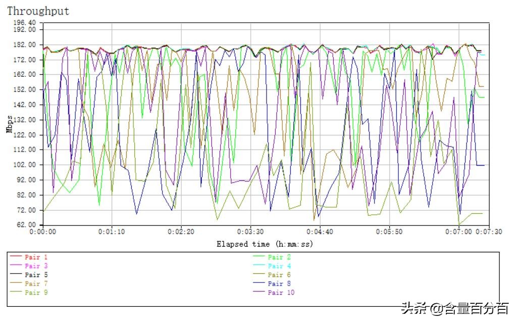 技嘉b460maoruspro优缺点,英特尔i512400f搭配技嘉3060