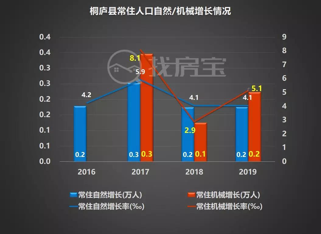 余杭人口流入,2022杭州城市人口流入