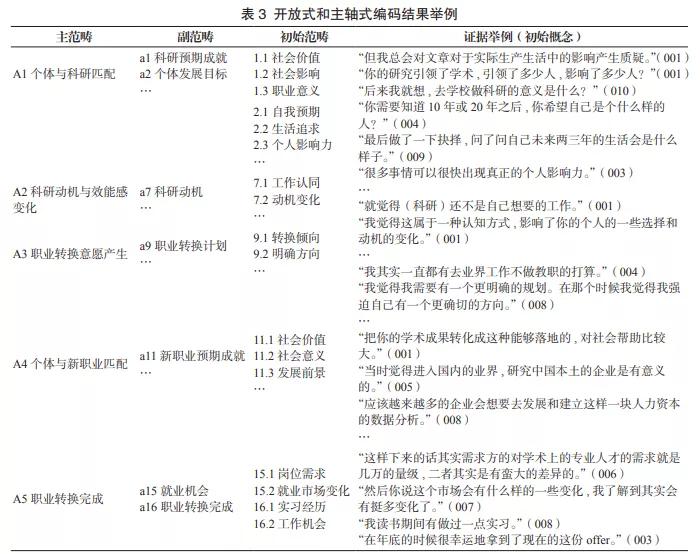 科研人员辞职事件最新,科研人员辞职原因