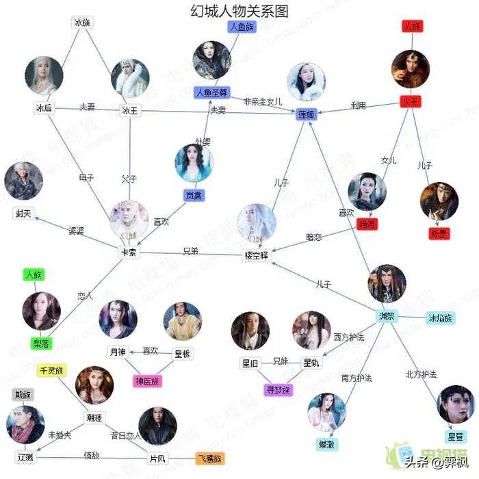 影视剧人物盘点系列,盘点四部精彩影视剧