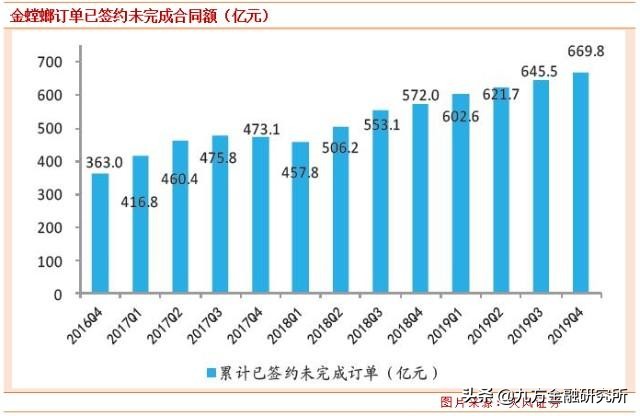 金螳螂:装饰行业龙头,有望迎来估值修复