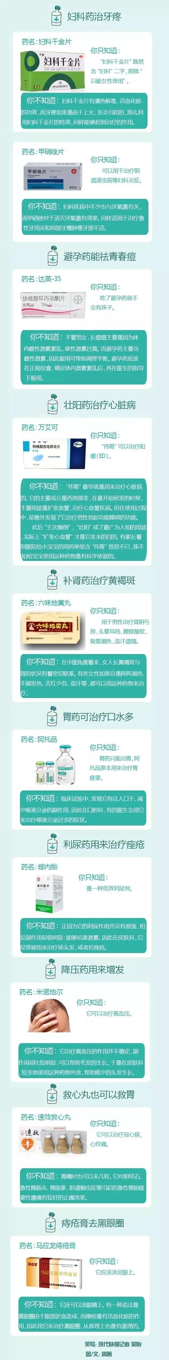 牙医怎么开妇科药,去诊所牙医开的消炎药是什么