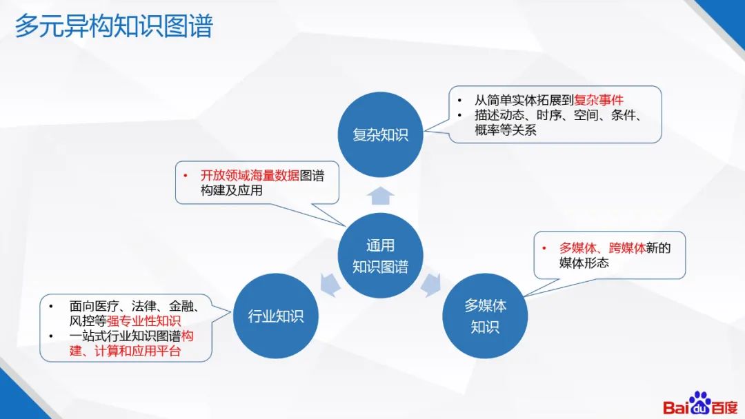 百度知识图谱技术及应用