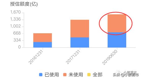 “千亿俱乐部房企”负债恶化遭降级,“陈氏兄弟”靠海南项目发家