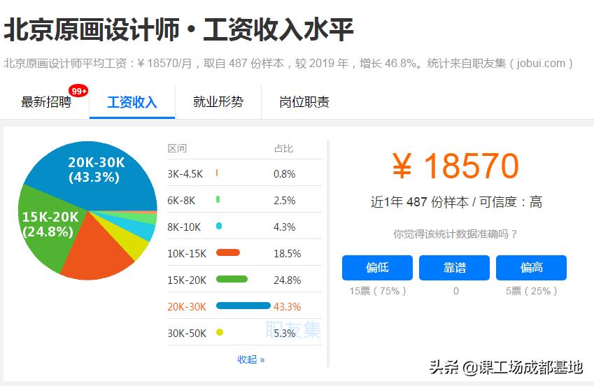 非科班出身转行it难吗好找工作吗,0基础可转行的岗位