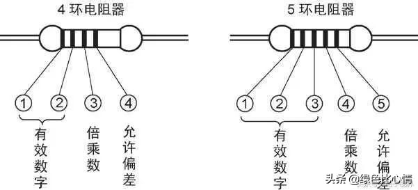电子元器件种类识别图大全,简单识别电子元器件基础知识