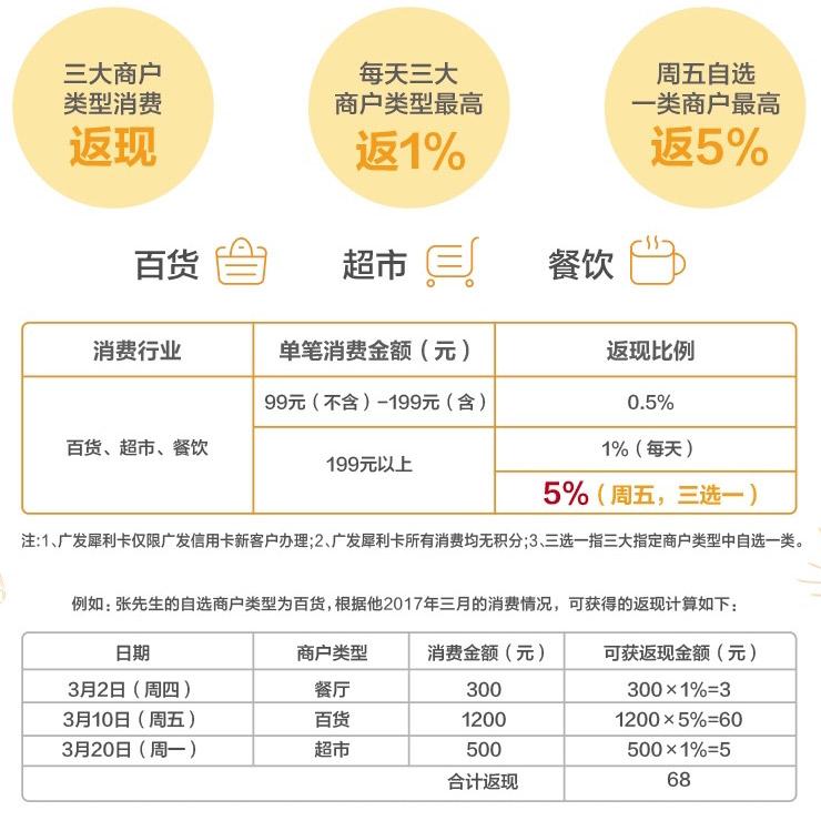 刚刚复工手头紧怎么办？现在入坑信用卡时机刚刚好