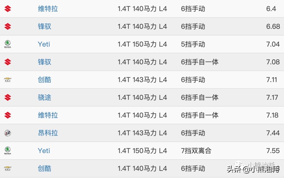 哪款1.4t发动机好,1.4t哪款发动机好