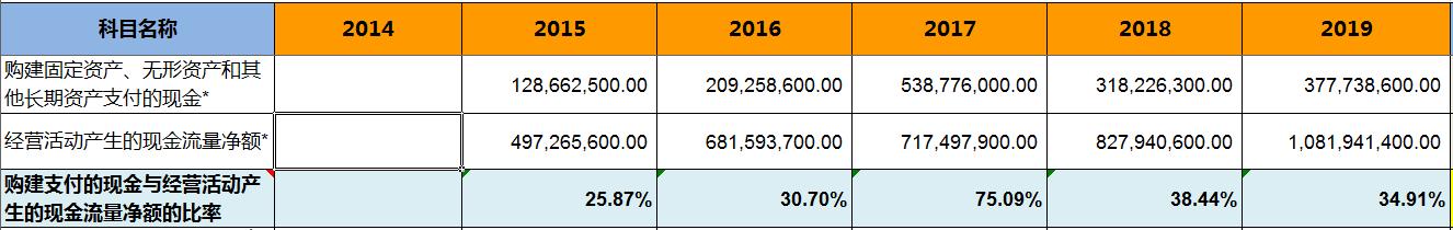 怎样看晨光文具的财报,晨光文具2019营业利润分析