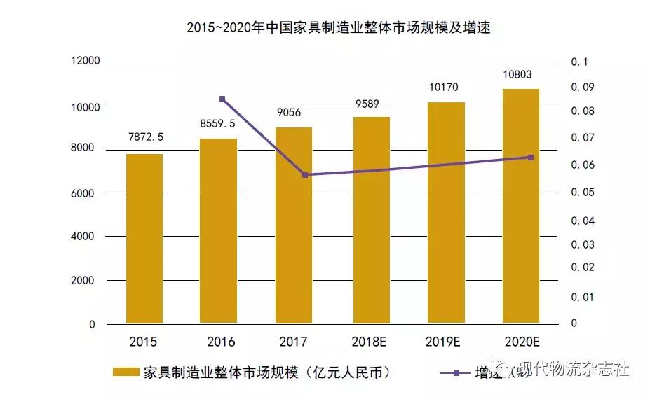 趋势大产业,物流大趋势