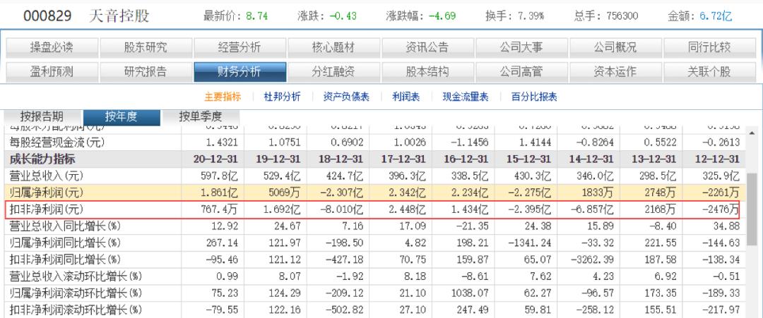 天音控股今日为何跌,今天天音控股为什么涨停