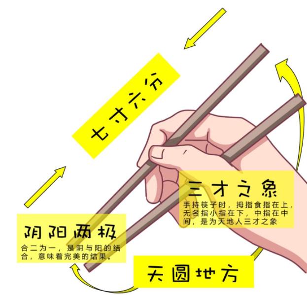 中国人用筷子吃饭,我们吃饭要用什么样的筷子