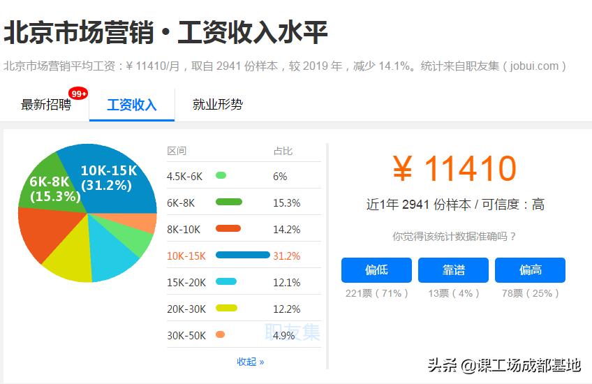 非科班出身转行it难吗好找工作吗,0基础可转行的岗位