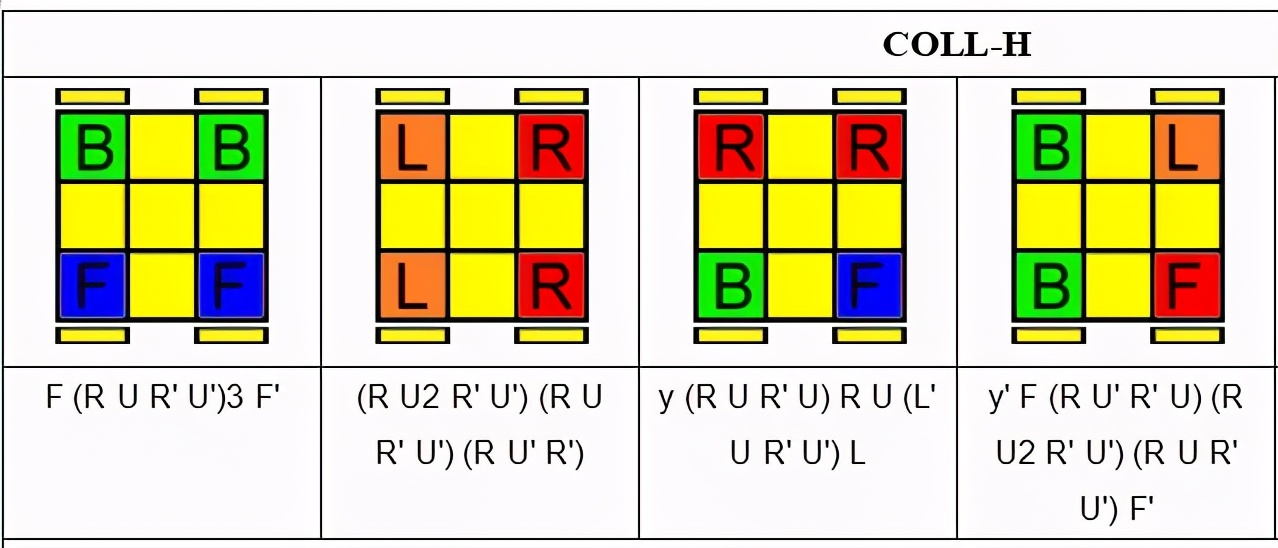 魔方高级公式秘籍,魔方cmll公式图解