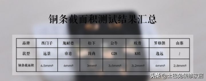 开关插座西门子和公牛哪个好,施耐德插座和公牛轨道插座哪个好