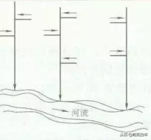 决定排水管网工程造价的因素,市政排水工程造价如何做到极致