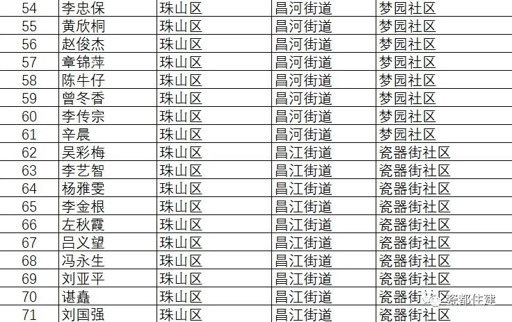 景德镇市公共租赁住房管理办法,景德镇2021公租房名单