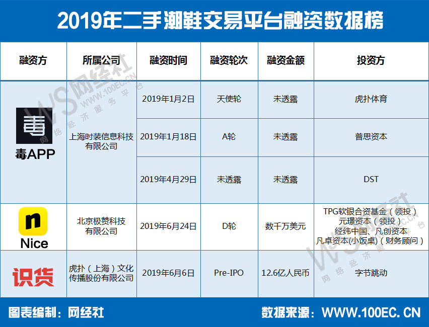 潮鞋洗鞋行业的真实现状,潮鞋经济面临的挑战