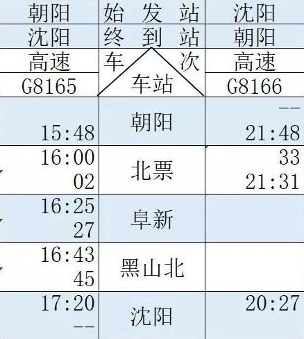 京沈高铁辽宁段有复兴号运行吗,京沈高铁辽宁有几个车站