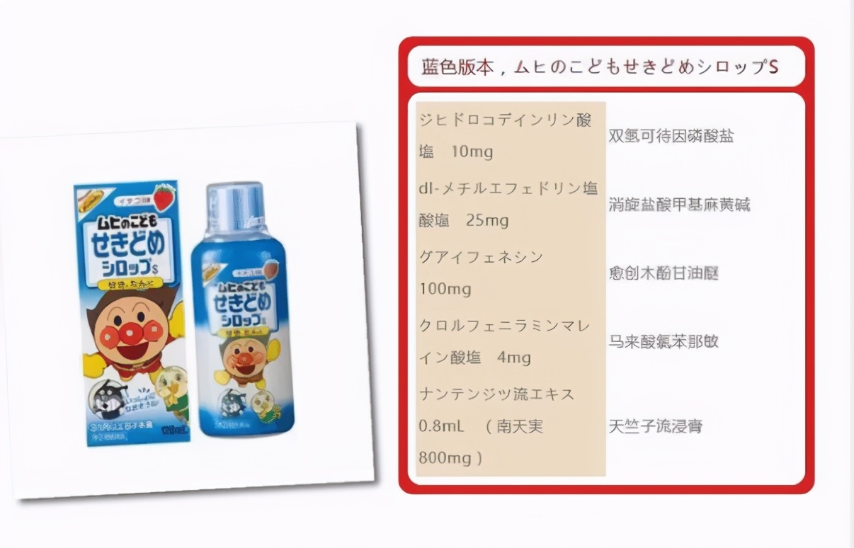 宝妈趋之若鹜的“网红药”，实则危机重重，看看你家有没有？